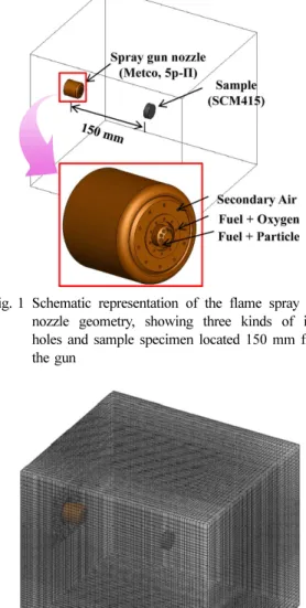Fig. 2 Computational grid including flame spray gun nozzle and sample specimen