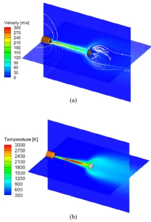 Fig. 3 3D contours of (a) flame velocity, and (b) temper- temper-ature distributions