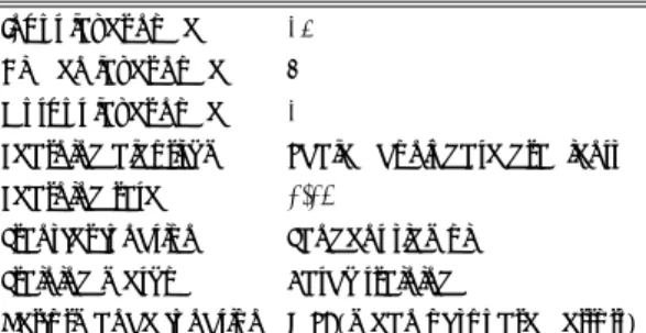 Table 2. Parameters of artificial neural network(three  layer backpropagation neural network)  Input layer node  13 