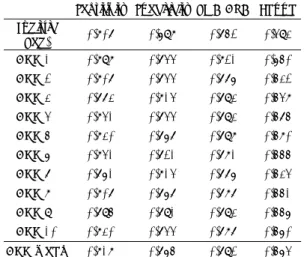 Fig. 2. Differences of MMPI profile between bipolar affective disorder and Schizophrenia(mean  T-score)