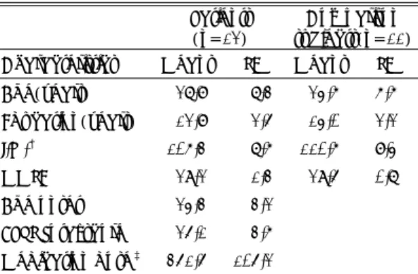 Fig. 1. Illustration of the 2-back working memory paradigm：The visual cue, 1 second in duration, was presented every 2.5 seconds