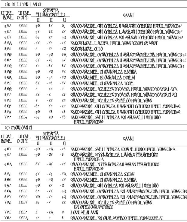 Table 2. Group activation at uncorrected p<0.01. Anatomical location of the maximum activation is given along  with ts Broadmann’s area nomanclature(BA) 