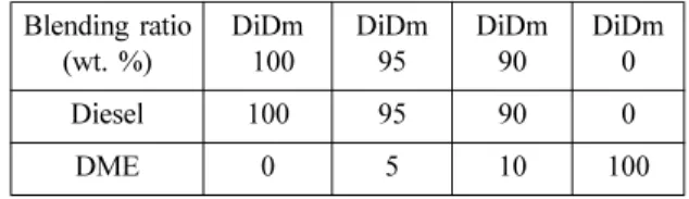 Fig. 1 Schematic of visualization experimental apparatus