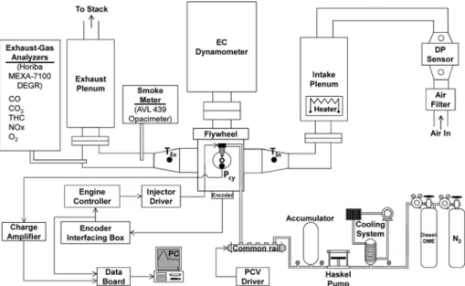 Fig. 2 Schematic of the engine facility
