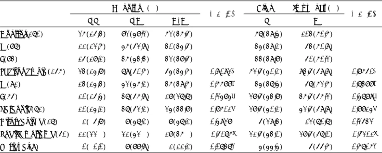 Table 1. Differences in genotype and allele frequencies of CDH2 T816C polymorphism between patients with  schizophrenia and control 