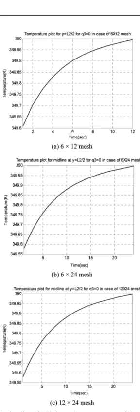 Fig. 3 Normalized droplet diameter (d/d 0 ) and flame diame- diame-ter (d f ) of single n-heptane droplet (O 2 =21%)