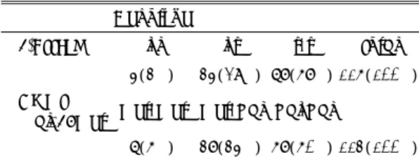Table 3. Temperament dimensions in subjects sorted by COMT Val158Met genotypes  Mean S.D