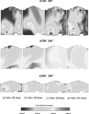 Fig. 7 Cross sectional distribution of mixture (at intake stroke injection)