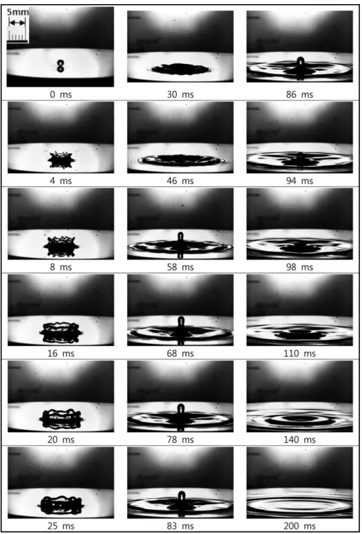 Fig. 4 The behavior of impacting droplet onto a liquid film for the case of  h =2 mm,  V =2.75 m/s