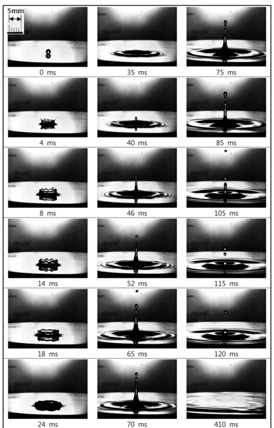 Fig. 6 The behavior of impacting droplet onto a liquid film for the case of  h =10 mm,  V =2.75 m/s