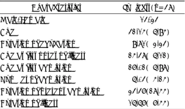 Table 2. The relationship between neurocognitive functioning and emotional measure 