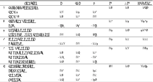 Table 3. Hierarchical regression analysis predicting emotional recognition 