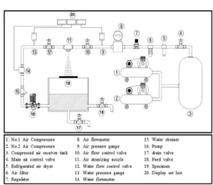 Fig. 1 Experimental apparatus