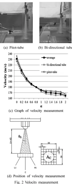 Fig. 2 Velocity measurement