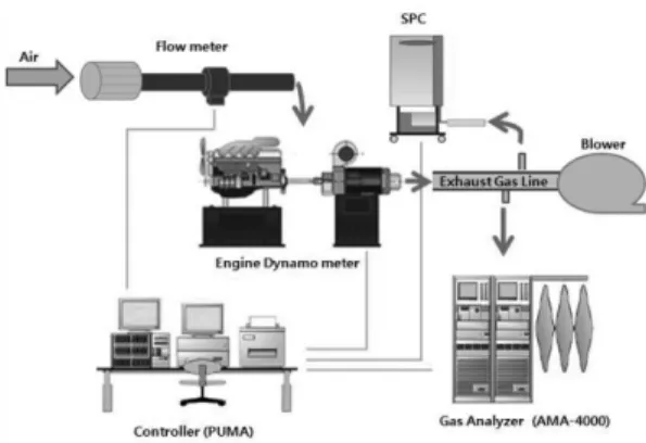 Table 1 Specification of test engine