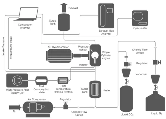Fig. 1 Schematic diagram of experimental setup