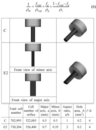 Table 3 Boundary conditions and fluid property for simu- simu-lation