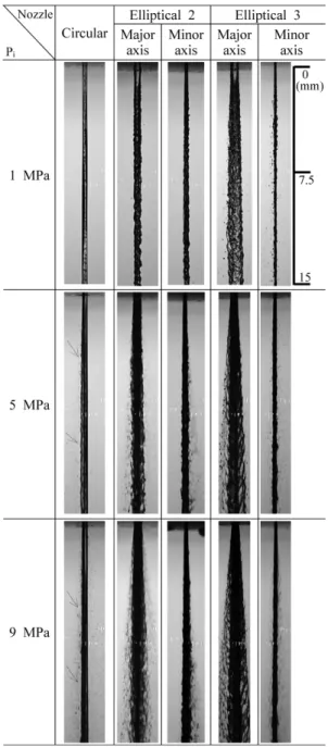 Fig. 9 Jet transition for each nozzle with injection pressure 