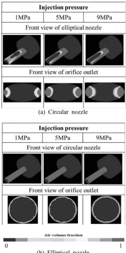 Fig. 11 Flow structure inside the nozzles