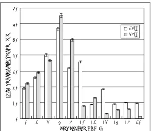 Fig. 2. Concentration-dependent effect of venlafaxine on morphology of cultured PC12 cells(h：hours)