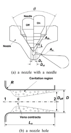 Fig. 1 Schematic diagram of an injector nozzle Table 1 Specifications of an injector nozzle