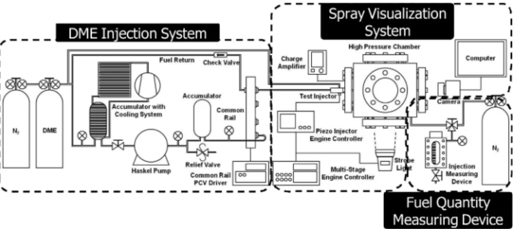 Fig. 1 Schematic of experimental apparatus