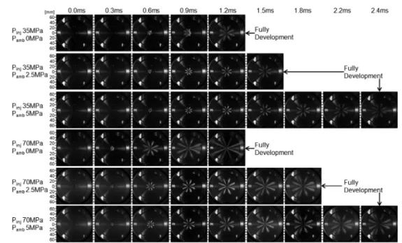 Fig. 5 Sequential images of DME spray