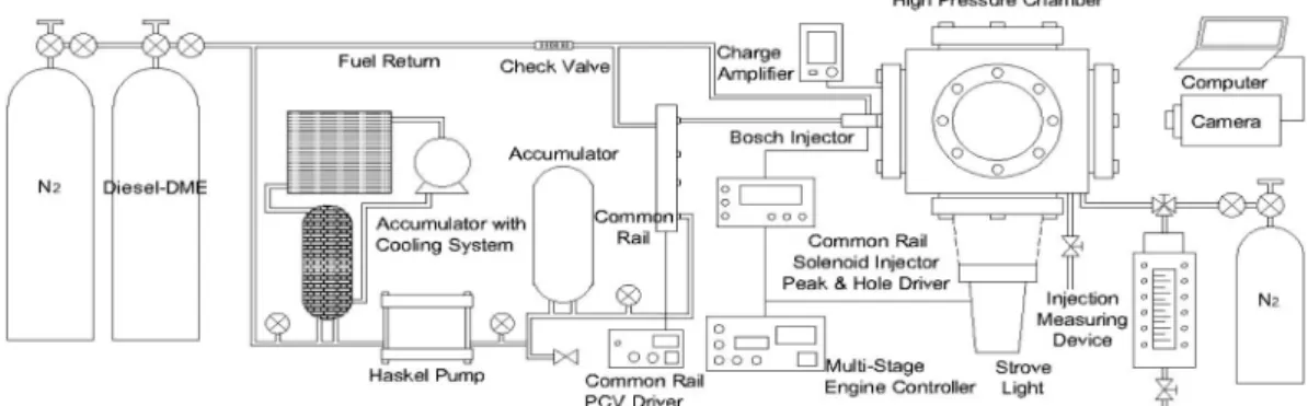 Fig. 1 Schematic of experimental apparatus