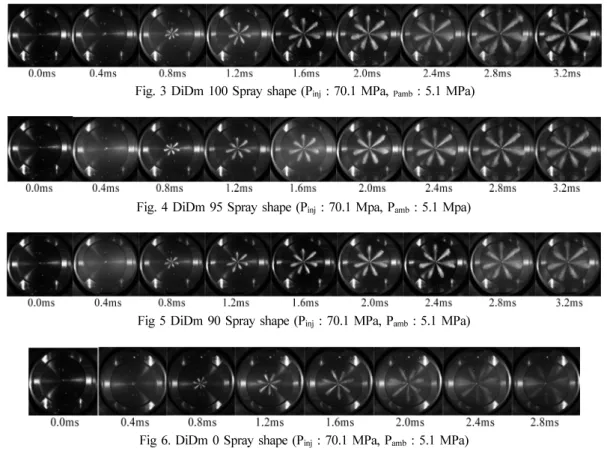Fig. 3 DiDm 100 Spray shape (P inj  : 70.1 MPa,  Pamb  : 5.1 MPa)