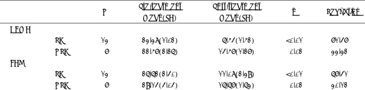 Table 2. Depressive symptom data grouped according to the treatment response  Pre-reatment Post-treatment 