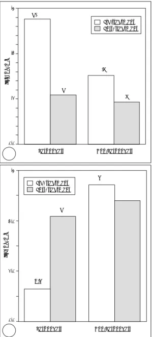 Fig. 1. The difference and change of serum IL-1β  (A) and IL-6 (B) according to treatment response.