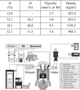 Table 2 Base diesel engine specifications