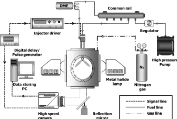 Fig. 1 Experimental apparatus for spray visualization