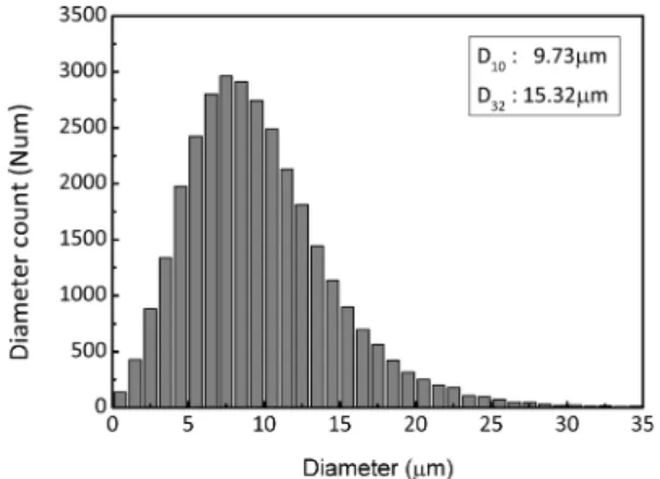 Fig. 11 IS_Soot characteristics of test injectors (P inj =120 MPa, m fuel =11.5 mg @1,200 rpm)