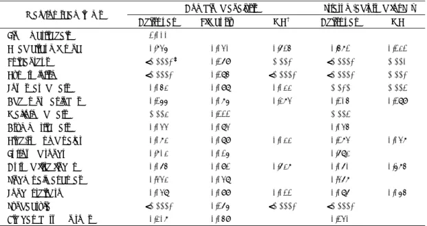 Table 2. The results of the statistical analyses(p-values) comparing the frequency of each item in Waldrop scale  between the schizophrenic patients and the normal control subjects 