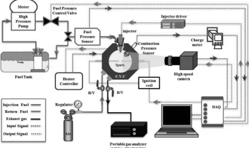 Fig. 1 Schematic diagram of experimental apparatus