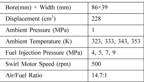 Table 1 Experimental condition