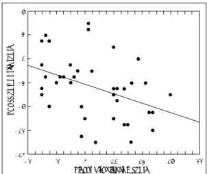 Fig. 3. Correlation of Plexus Visualization Score(PVS) with PANSS composite score(Pearson’s r=-0.411, p=0.004)