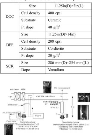 Fig. 1 Schematic diagram of experiment system