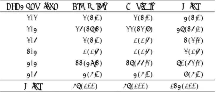 Table 2. Dopamine D4 receptor allele frequencies for different  numbers of 48 basepair repeat units* 