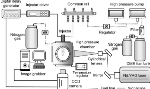 Fig. 2 Schematics of a PDPA system