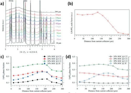 그림 11.   방전 과정에서 ordered mesoporous MoO 2 의 (a) in-situ XANSES 및 (b) in-situ EXAFS 패턴