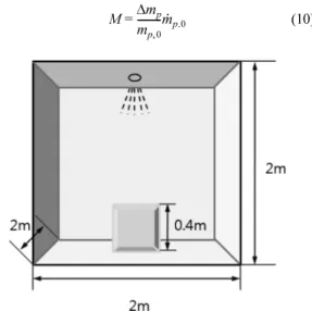 Fig. 1 Configuration of simulation model