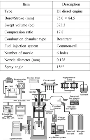 Fig. 1 Schematic of the experimental system