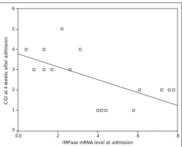Table 5. Sex differences of IMPase mRNA level in patient group   Sex  N  Mean  SD  t  df  Sig
