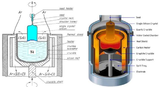 Fig. 5. Quartz crucible structure Fig. 7. Quartz crucible components for semiconductor and solar cell