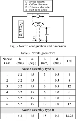 Table 2 Nozzle geometries Nozzle