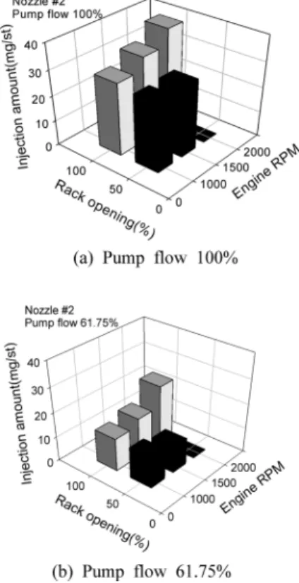 Fig. 7 Injection amount of nozzle#1