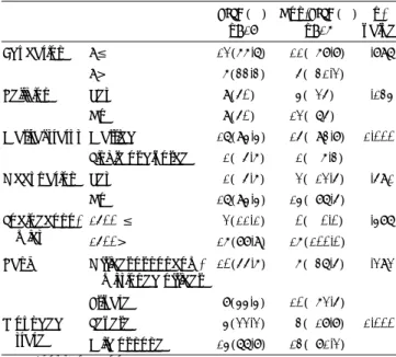Table 4. The comparison of hippocampal volume between PTSD  veterans and Non-PTSD veterans 