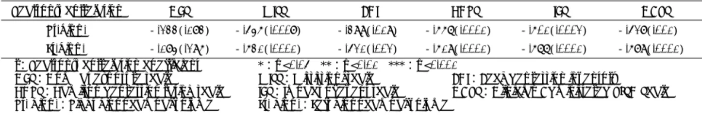 Table 8. The correlation among hippocampal volume, CES, MISS, BDI, HDRS, IES and CAPS 